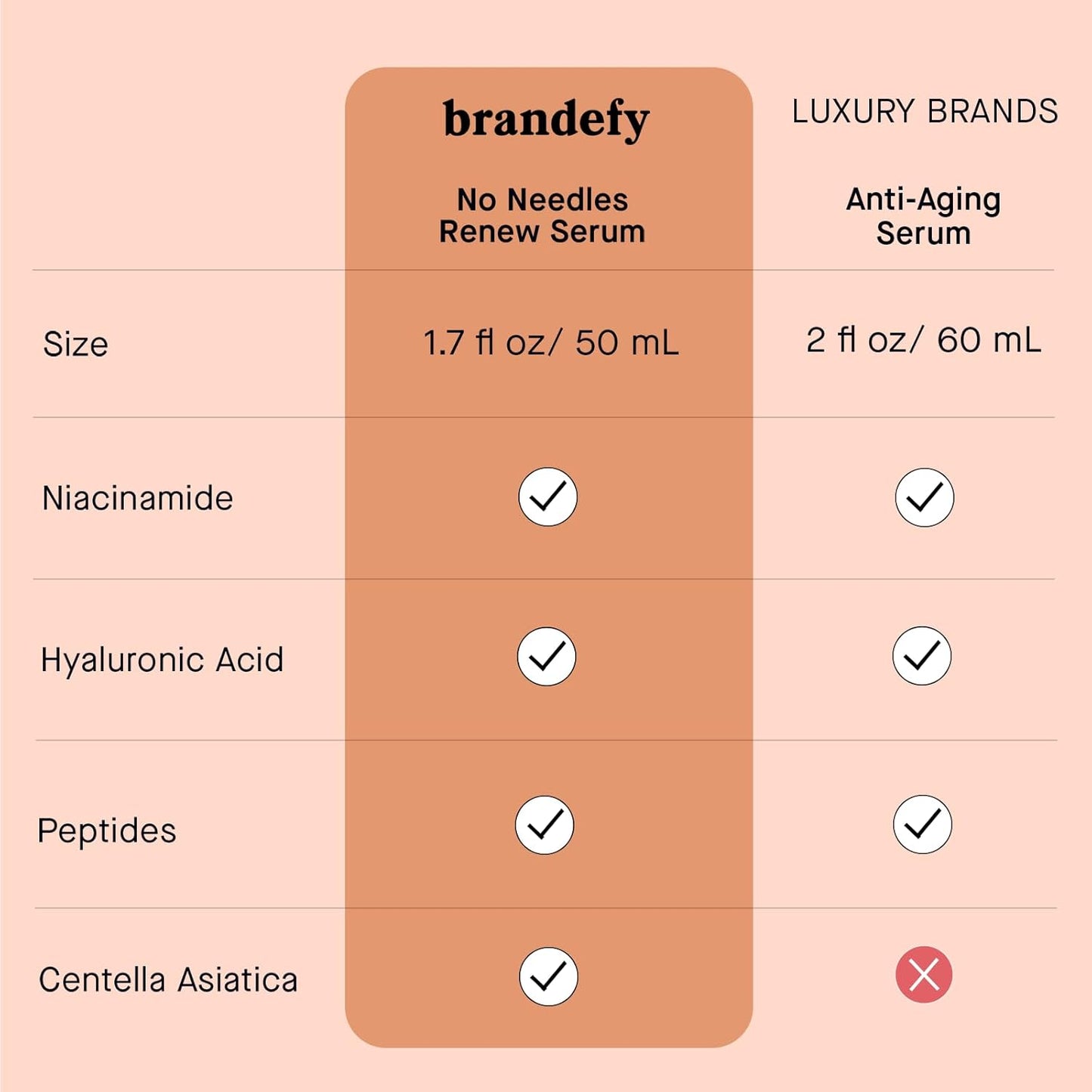 Brandefy No Needles Niacinamide Serum with Hyaluronic Acid - Plumping and Brightening Peptide Serum for Smooth, Firm & Dewy Skin, Made In The USA, (1.7 Oz)